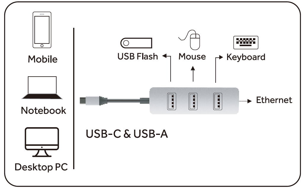 usb3.0 +Network