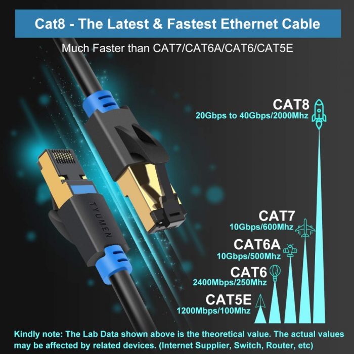 patch cable cat.8