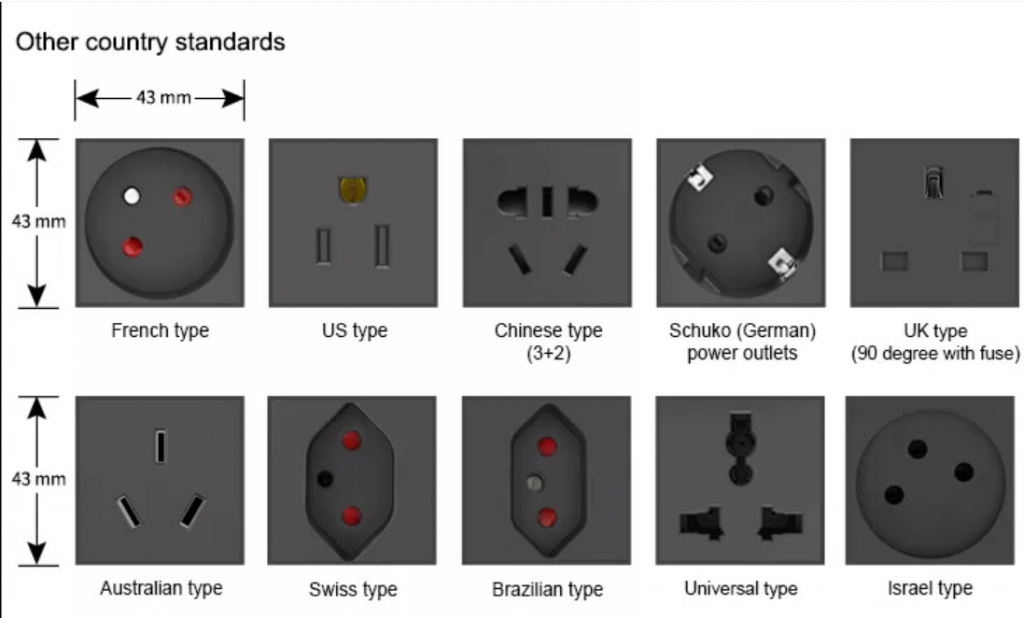 socket plug types